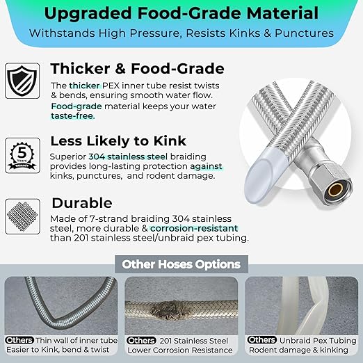 Refrigerator Ice Maker Water Line Kit - 20' Braided Stainless Steel Fridge Water Line with 1/4" Compression Fittings Pex Tubing Core and Water Splitter