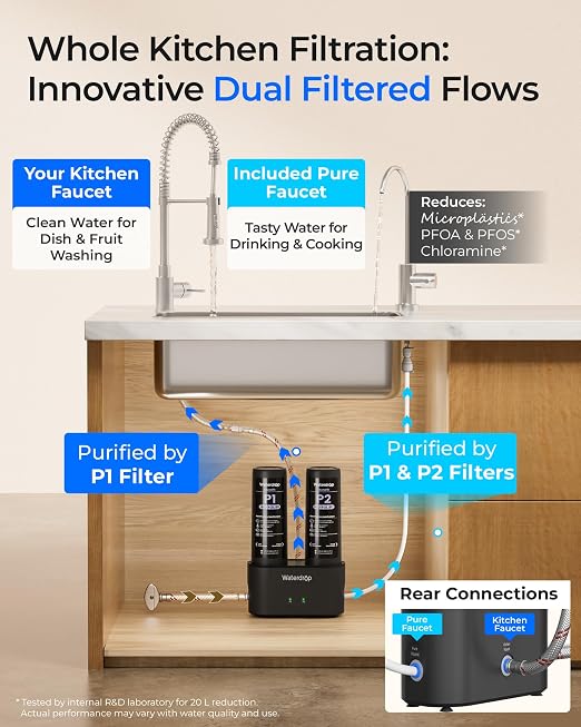 Waterdrop DLG-P Under Sink Water Filter System, Wash & Drink, - Image 2
