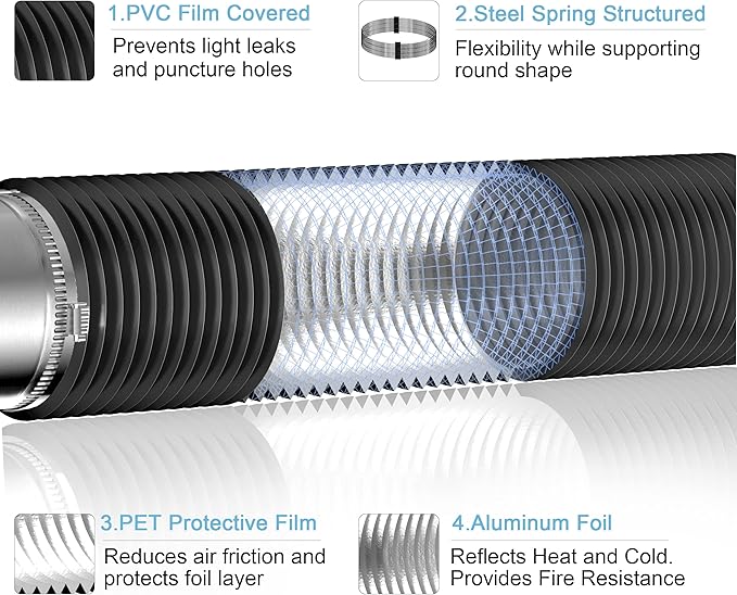 Hon&Guan 3 inch 16 FT Long Air Ducting, Heavy-Duty Four-Layer Protection Dryer Vent Hose for Heating Cooling Ventilation and Exhaust-with 2 Clamps, Black