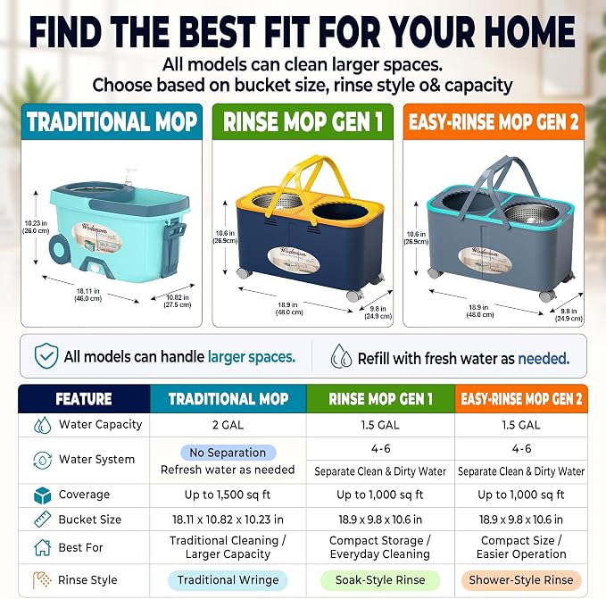 Easy-Rinse Mop Bucket Gen 2, Clean/Dirty Water Separation - Image 5