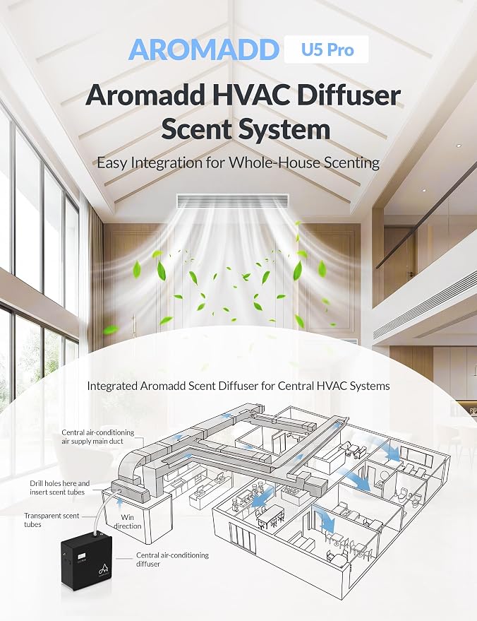 2026 Upgraded 3500 Sq.Ft HVAC Scent Diffuser - Image 3