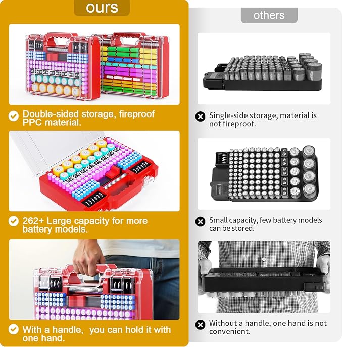 Battery Organizer Storage Case - Image 3