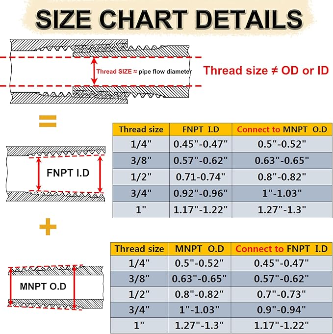 ZOUNI Reducing Hex Nipple, 304 Stainless Steel 1" NPT Male x 1/2" NPT Male Pipe Fitting Reducer Nipple Adapter 2000psi Reducer Straight Connector (2pcs, 1"-1/2")
