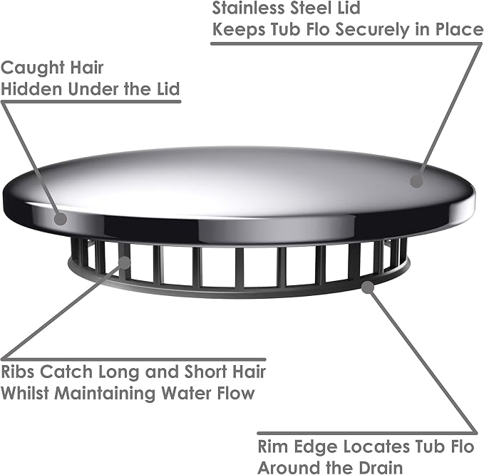 Tub Flo Stainless Steel Shower Drain Hair Catcher, Hair Stopper - Image 4