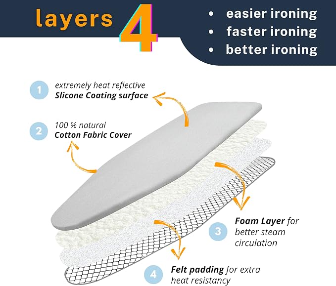 SAVUK Ironing Board Cover and Pad Standard Size Silicone Coated 4 Layers - Image 2