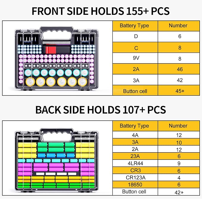 Battery Organizer Storage Case - Image 5