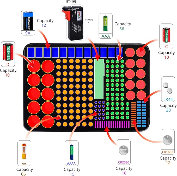 ENGPOW Battery Organizer Storage Box w/Tester, Protects Up to 220 Batteries | - Image 4