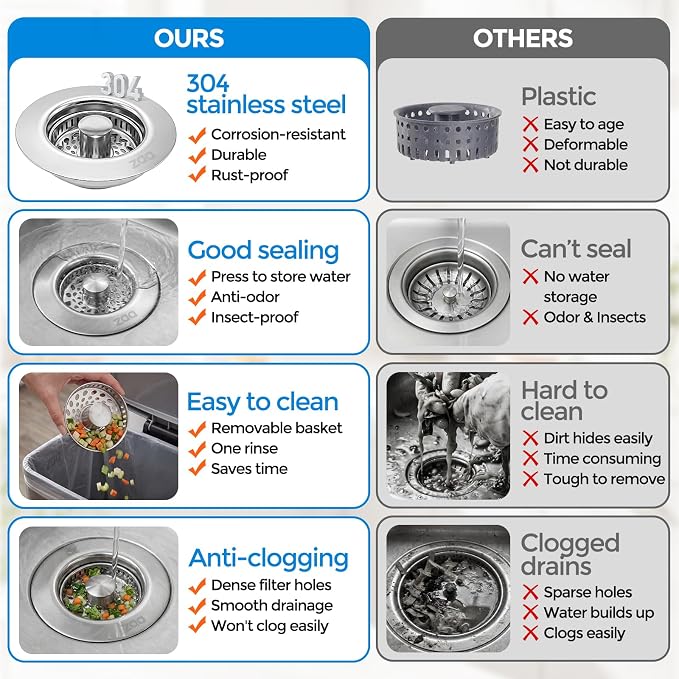 ZAA 3-in-1 Kitchen Sink Drain Strainer, 304 Stainless Steel Sink Stopper - Image 3