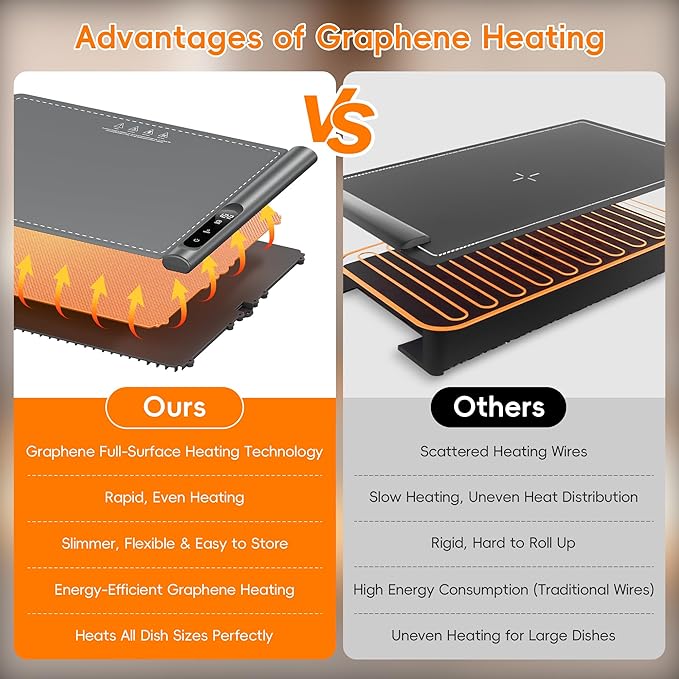 Warming Mat for Food - Graphene Rapid Heating Food Warming Mat for Countertop, Portable Electric Warming Tray for Parties with 6 Temperature Levels, Practical Gifts for Mom Wife, Gray