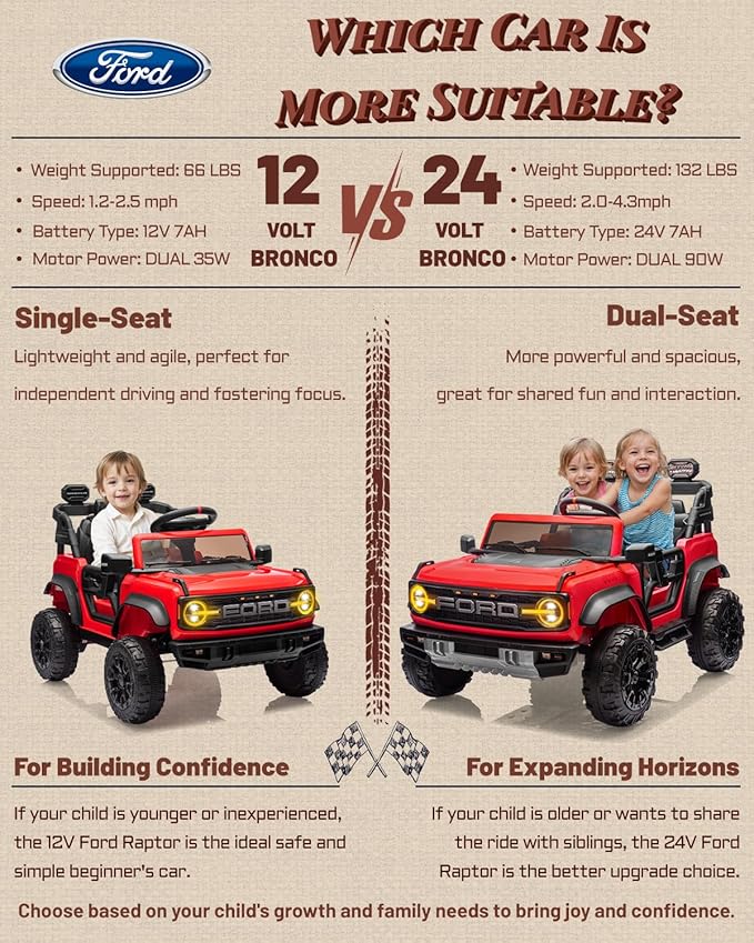 First Ride On Ford Bronco 24V Ride on Toys for Boys & Girls, 2 Seater Kids Electric Car with Remote Control, Kids Ride on Truck with 4 Wheels Suspension, Led Lights, Safety Belt (24V, Red)