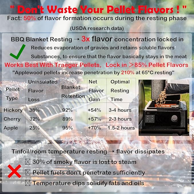 21inch BBQ Blanket for Resting Meat Compatible with Traeger Pitboss Pellet Smoker -BBQ Accessories Meat Insulated Bag for Brisket/Pork Shoulder/Steak -Birthday Anniversary Valentines Day Gift for Men