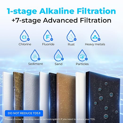 Waterdrop TSB-ALK 8 Layer Slightly Alkaline Under Sink Water Filter System | - Image 4
