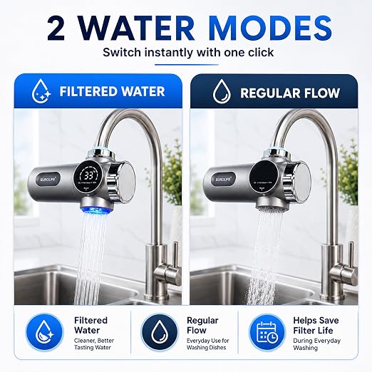 Combo Eurolife Faucet Mount Water Filter EL-LS-A15, LED Sink Water Filter - Image 8