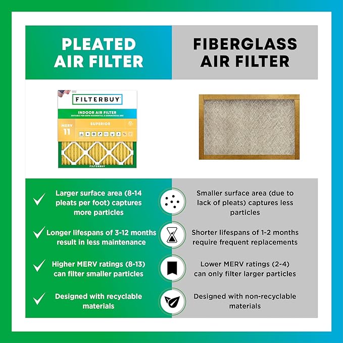 Filterbuy 20.5x22.5x1 Air Filter MERV 11 Superior Pet & Allergy Defense (2-Pack), Electrostatic Pleated HVAC AC Furnace Filters Replacement, Made in USA (Actual Size: 20.50 x 22.50 x 0.75)