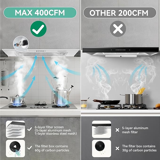 400CFM Range Hood Insert 23.6 inch |Build-In/Insert Stainless Steel Kitchen Vent Hood |3-Speed Controls with LED Lights| 6 Layers Grease Filters|Ducted/ductless Convertible