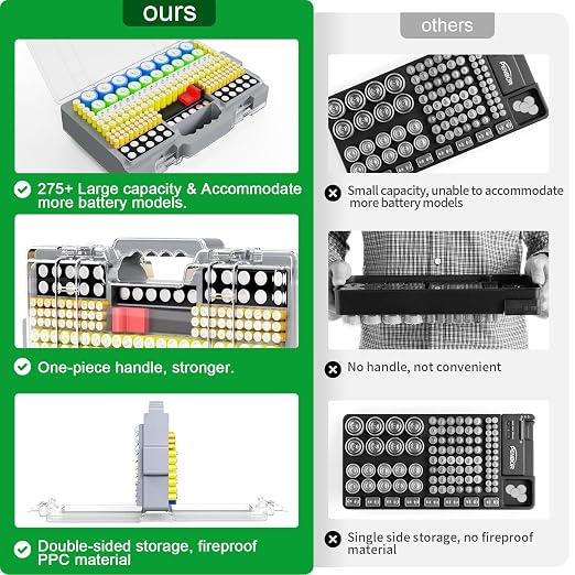 Narotood Battery Organizer Storage Holder Box Case - Image 2