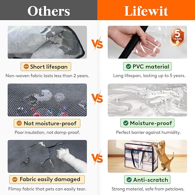 Lifewit 20 Pack Clear Clothes Storage Bags, 60L Plastic Blanket Storage Bag - Image 2