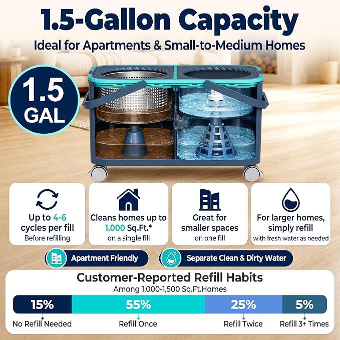 Easy-Rinse Mop Bucket Gen 2, Clean/Dirty Water Separation - Image 4
