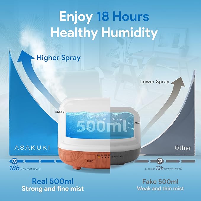 ASAKUKI Essential Oil Diffuser for Home, 500ML Aromatherapy Humidifier | - Image 2