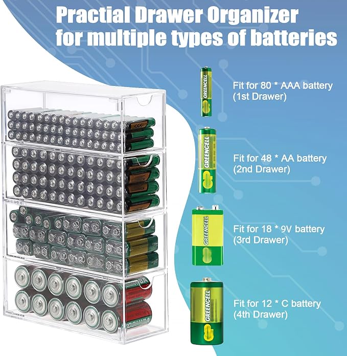 BTSKY Clear Acrylic Battery Storage Organizer - Image 4