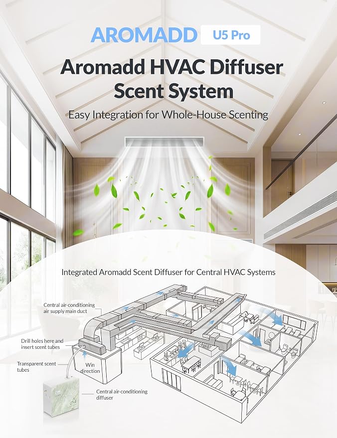 2026 Upgraded 3500 Sq.Ft HVAC Scent Diffuser - Image 3