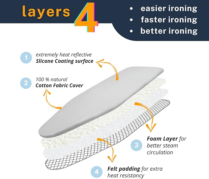 SAVUK 12 X 30 inch Smart Table top Ironing Board Cover and Pad - Image 5