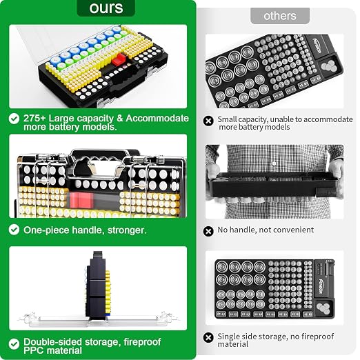 Narotood Battery Organizer Storage Holder Box Case - Image 2