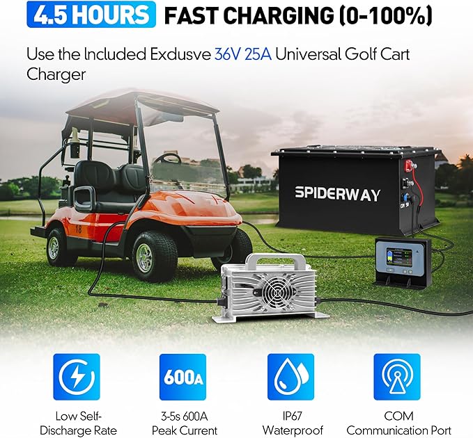 36V 105Ah Lithium Golf Cart Battery with 25A Charger, Built-in 200A BMS, Bluetooth App, IP67 Metal Case, 6000+ Cycles LiFePO4 Battery, Max 7.68kW 50-Mile Range, Seft Heating, Perfect for Golf Cart