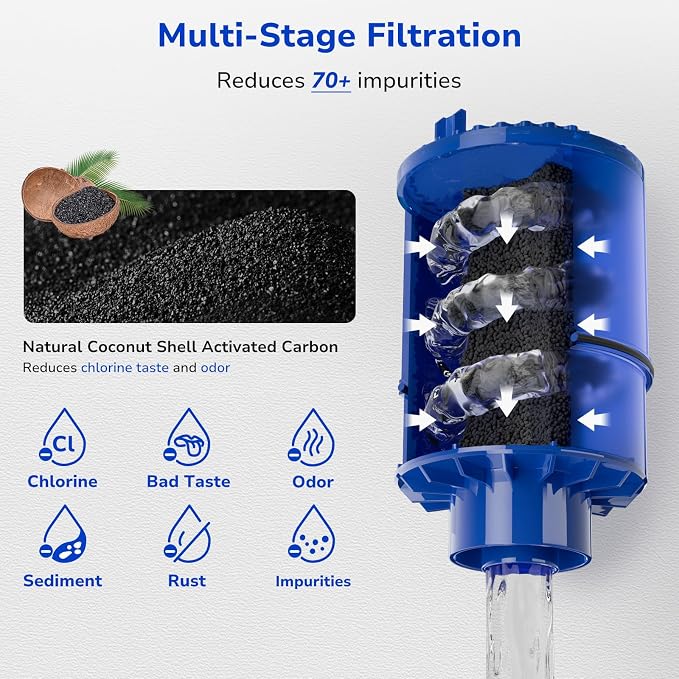 Fil-Fresh 4-Pack PURWater Filter Replacement - Image 5