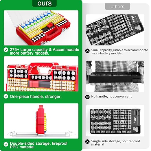 Narotood Battery Organizer Storage Holder Box Case - Image 2