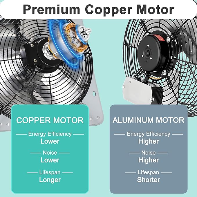 12 Inch Shutter Exhaust Fan, Wall Mount Attic Fan with Thermostat and Speed Controller for Greenhouses, Sheds, Garages, Chicken Coops, Barns Ventilation, 970 CFM