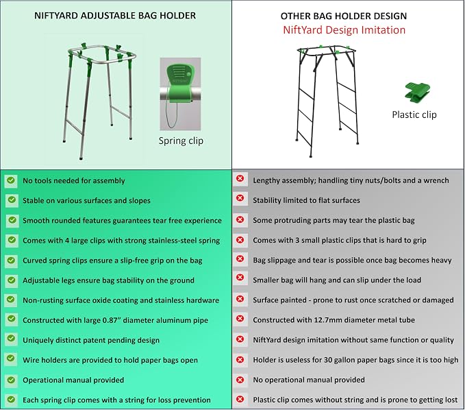 Adjustable & Foldable Leaf Bag Holder, - Image 4