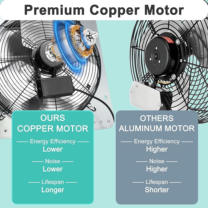 14 Inch Shutter Exhaust Fan, Wall Mount Attic Fan with Power Cord for Greenhouses, Sheds, Garages, Chicken Coops, Barns Ventilation, 1088 CFM High Power