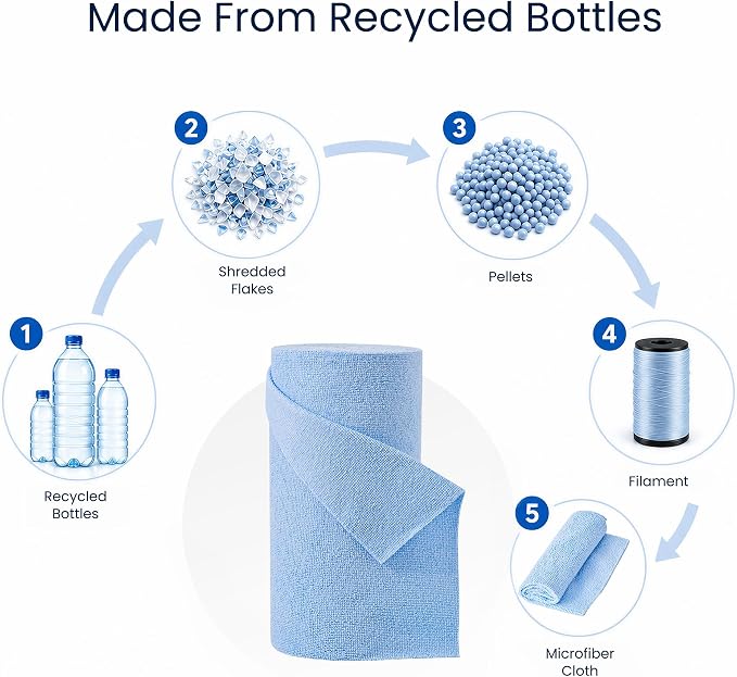 Veco Microfiber Cleaning Cloth Roll 80 PCS - Image 4