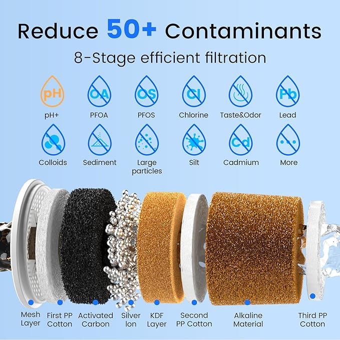 Purewell 8-Stage Alkaline Filter Elements, 7-Inch Pitcher Cartridge Compatible with Zero Pitcher, NSF/ANSI 42 & 372 Certified, 2000-Gallon Long-Lasting, Up to pH 9, Reduces 99% Chlorine (2-Pack)