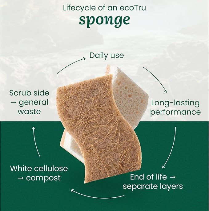 12 Pack Washing Up Sponges, Eco Kitchen Dish Cleaning Sponges, Biodegradable & - Image 6