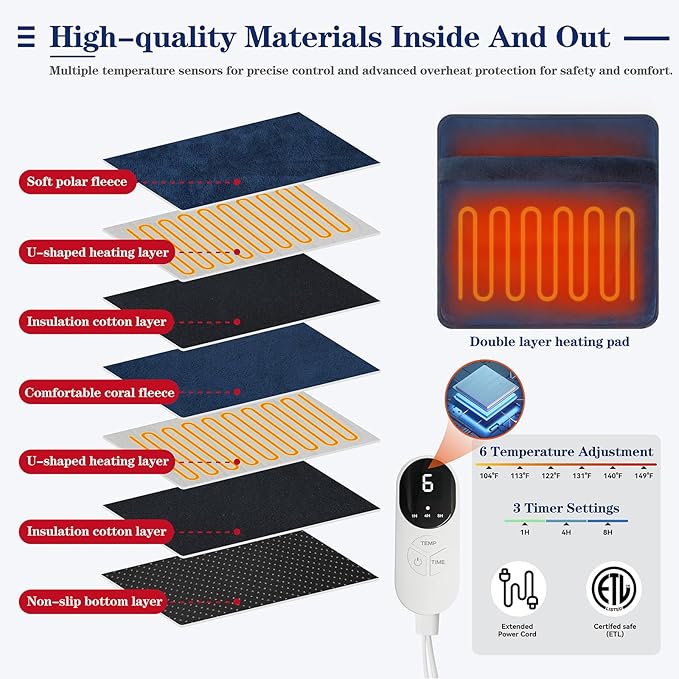 Double Sided Electric Foot Warmer with LCD Display, 6 Heat Settings & 3 Timer, Fast Heating Feet Heating Pad with Auto Shut Off, Non-Slip & Machine Washable Plush, Under Desk for Office/Home/Bed-Navy
