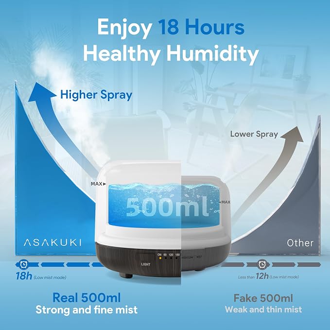 ASAKUKI Essential Oil Diffuser for Home, 500ML Aromatherapy Humidifier | - Image 2