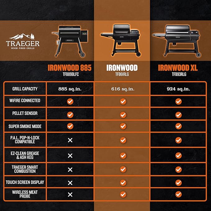 Traeger Ironwood Pellet Smoker Grill, Electric Wood Pellet Grill with WiFIRE App Control, 165F - 500F Degree Temperature Control Super Smoke Mode, 6-in-1 BBQ Smoker Grilling Combo, TFB61RLG
