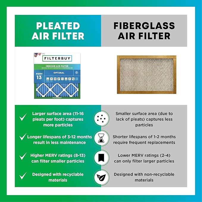 Filterbuy 17.5x21x5 Air Filter MERV 13 Optimal Smoke & Allergy Defense (2-Pack), Electrostatic Pleated HVAC AC Furnace Filters for Rheem, Ruud, and Protech (Actual Size: 17.13 x 20.63 x 4.38)