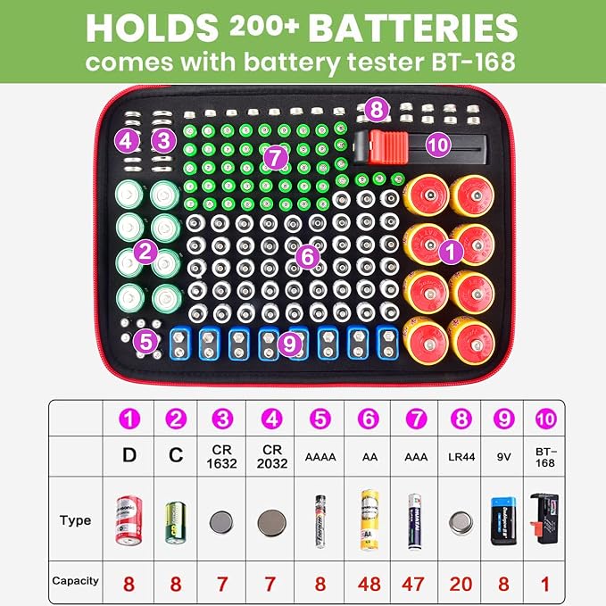 ALKOO 225+ Battery Organizer Storage Case - Image 2
