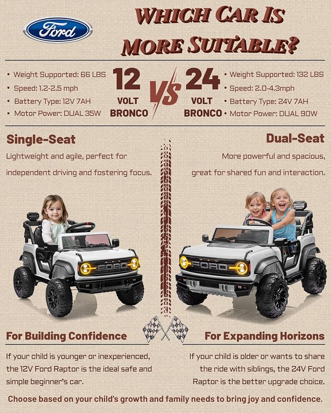 First Ride On Ford Bronco Raptor 12V Toddler Ride on Toys, Safe Kids Ride on Truck with Remote Control, Children Electric Cars with 4 Wheels Suspension, Radio, Music, Bluetooth (12V, White)