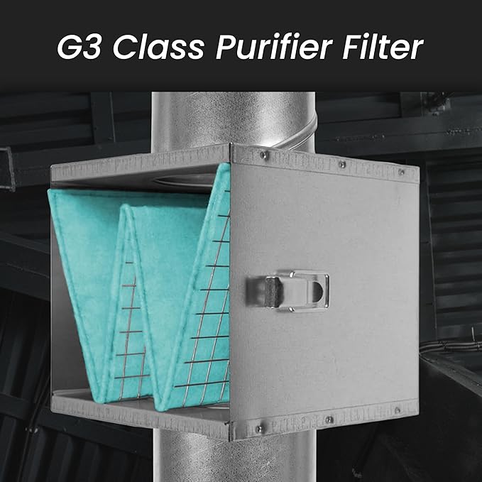 Repa Market 6" x 6" Replacement Air Filter for 4" Duct Filter Box – G3 Class Purifier Filter for Dust Collection, Lint Trap – Air Purifier – HVAC Ventilation System Filters, Home Improvement