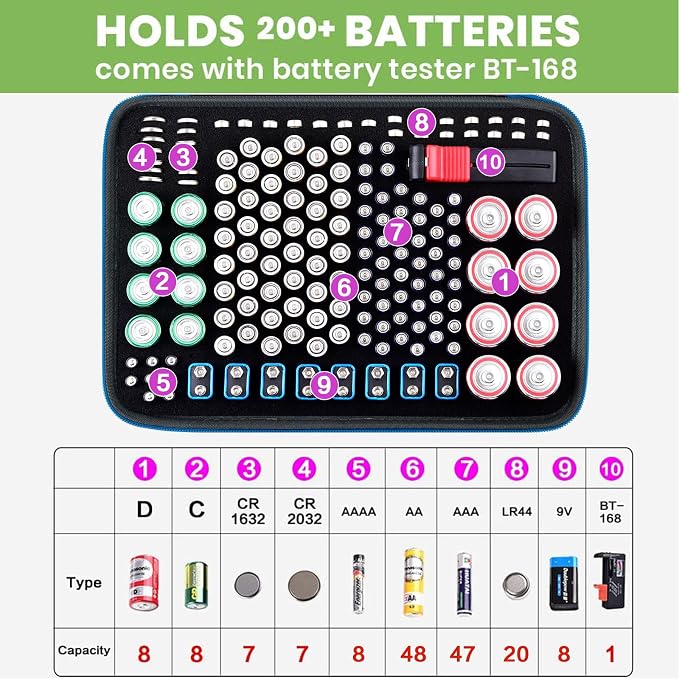 225+ Battery Organizer Storage Case - Image 2