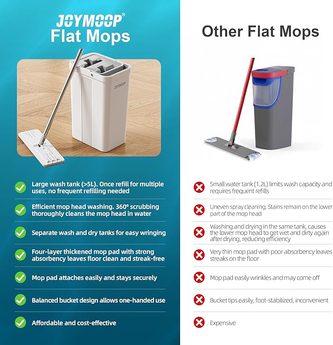 JOYMOOP Flat Mop System, Microfiber Mop and Bucket Set, Floor Cleaning - Image 6