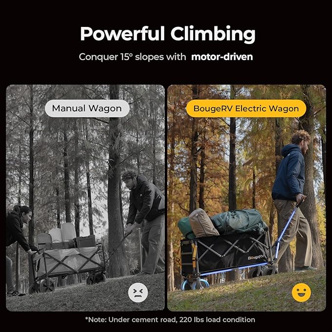 BougeRV Electric Utility Wagon w/ 133Wh Battery, 440 lbs Load Garden Cart, 4" All-Terrain Outdoor Motor-Driven Wagon for Slopes up to 15°, Ideal for Camping, Gardening (Battery Charger NOT Included)