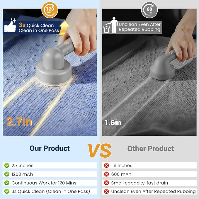 DBC Fabric Shaver Lint Remover for Clothes, Couch & Furniture | 6-Leaf Blade - Image 2