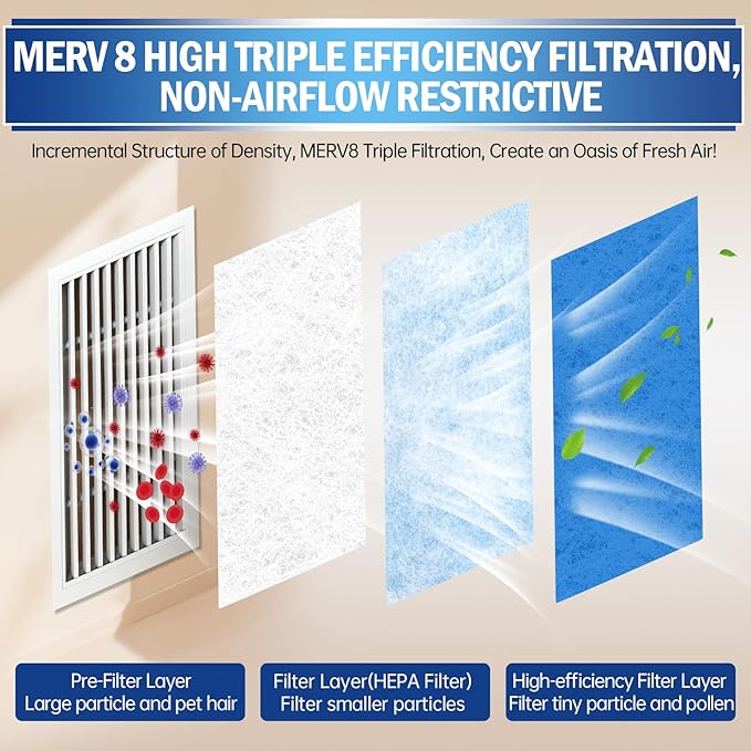 UBeesize Air Vent Filters, 20" x 120" Cut to Size Air Filter Material (80+ Filters), MERV 8 Triple Vent Filter Kit for Home Floor, Grilles, Ceiling, HVAC Furnace Vents, With 48PCs Adhesive Hook Tape
