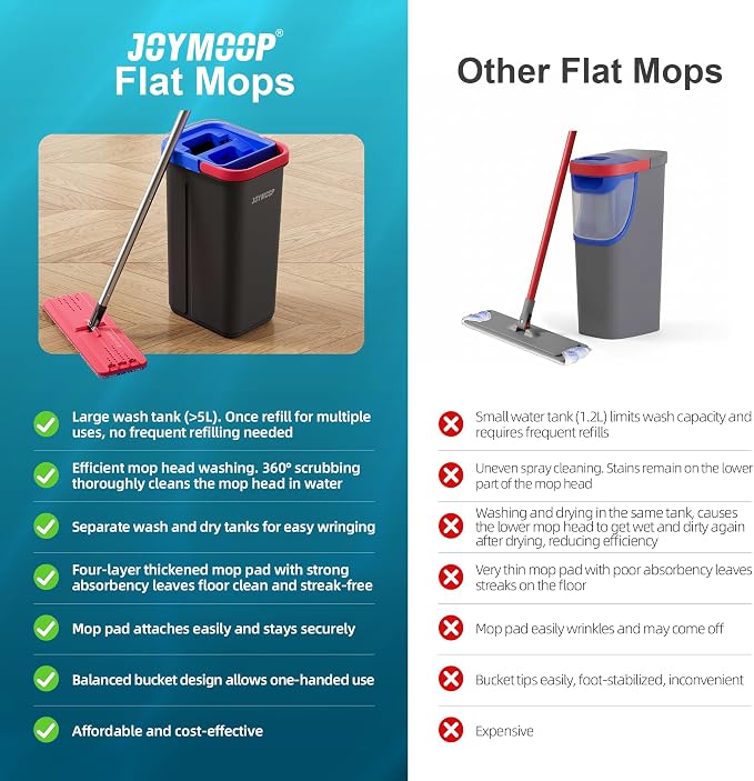 JOYMOOP Flat Mop System, Microfiber Mop and Bucket Set, Household & Commercial - Image 6