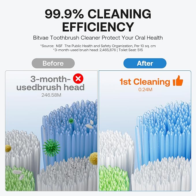 Bitvae Tooth Brush Holder for Bathroom Infrared Sensing | Toothbrush Cleaner - Image 4